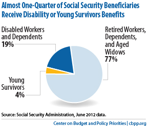 Social Security is a Promise 1